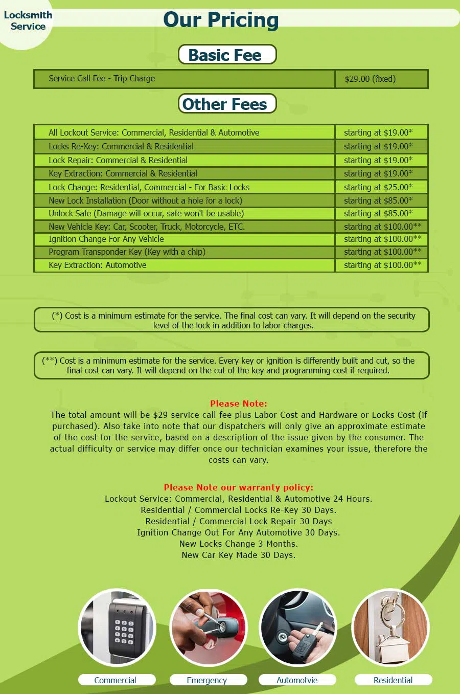 Expert Locksmith Services Miami, FL 305-894-5987